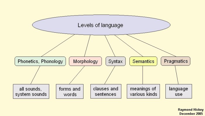 Tabel analisis unsur kebahasaan dalam novel sejarah