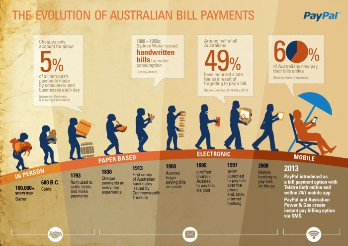 Payments history mastercard electronic world