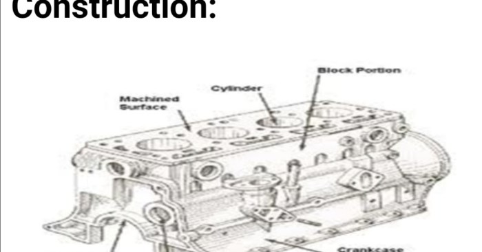 Pengertian dari blok silinder dalam teknologi otomotif