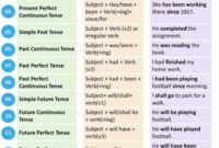 16 rumus tenses bahasa inggris dan tips menghafalkannya pdf