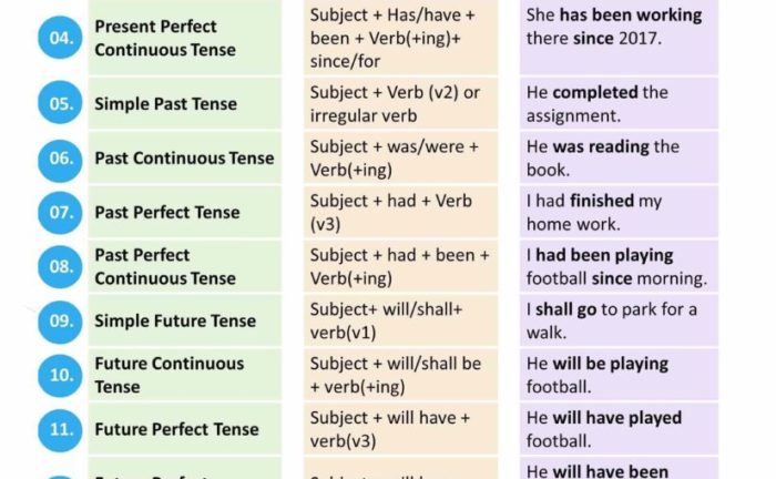 16 rumus tenses bahasa inggris dan tips menghafalkannya pdf