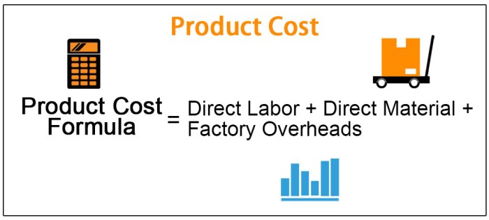 Manufacturing cost total calculation costs overhead accounting production direct example labor tmc during incurred materials define components its meaning myaccountingcourse