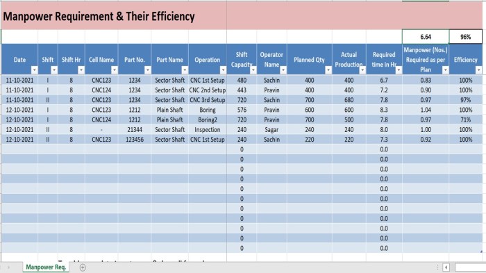 Cara menghitung man power planning