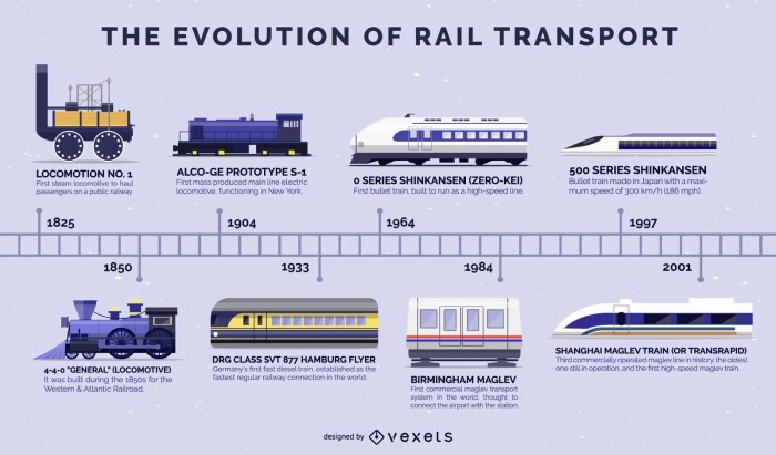 History transportation timeline infographic transport kids evolution infographiclist ancient australian school timelines human world share love ideas through saved choose