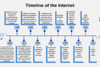 Siapa yang mengembangkan sejarah web pertama kali