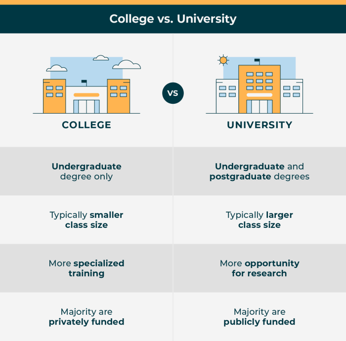 Perbedaan akademi dan universitas