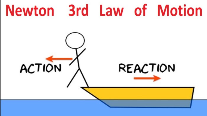 Contoh soal hukum newton 1 2 3