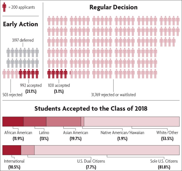 Syarat masuk universitas harvard