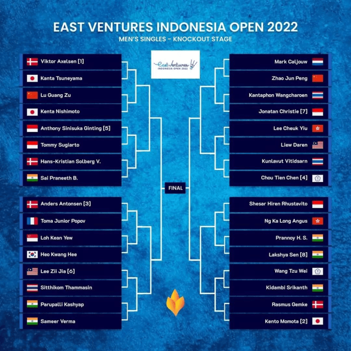 Schedule artinya dalam bahasa indonesia