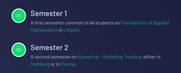 Erasmus interdisciplinary mathematics intermaths s2 1