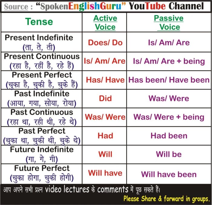 09.15 dalam bahasa inggris