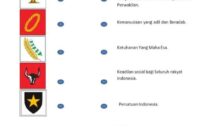 Contoh soal pkn tentang simbol pancasila