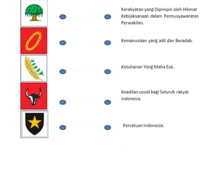 Contoh soal pkn tentang simbol pancasila