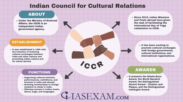 Indian council for cultural relation iccr s2 1