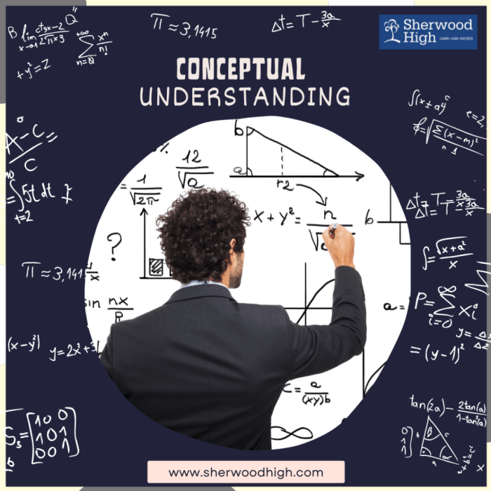 Mathematical applying nagwa