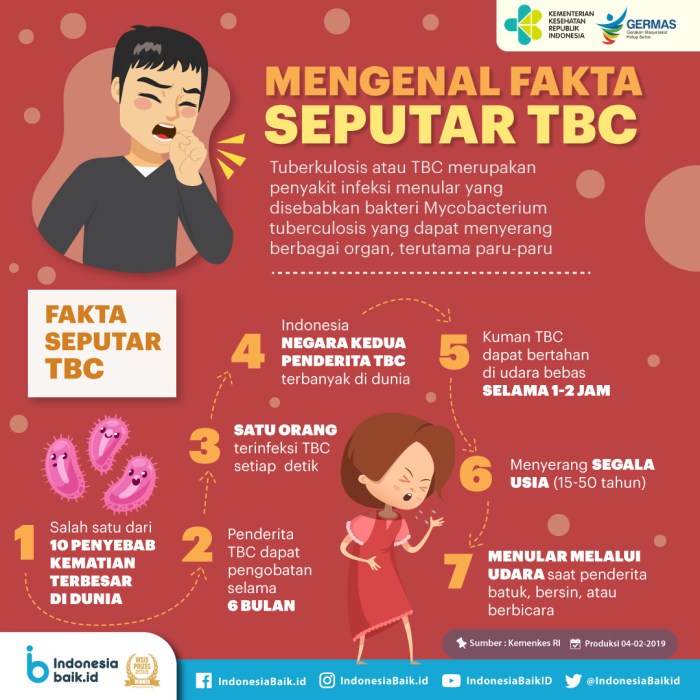 Singkatan tbc dalam bahasa inggris