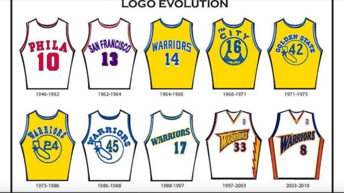 Sejarah golden state warriors