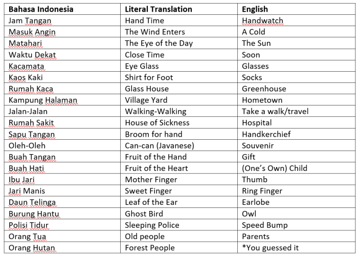 Resume sejarah bahasa indonesia