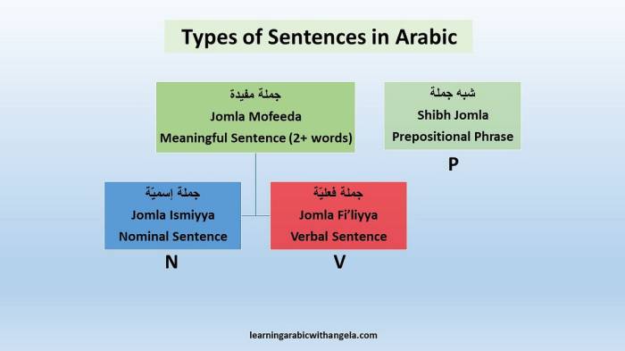 Noun phrase nouns sentential