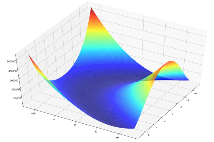 Model matematika dari masalah omar