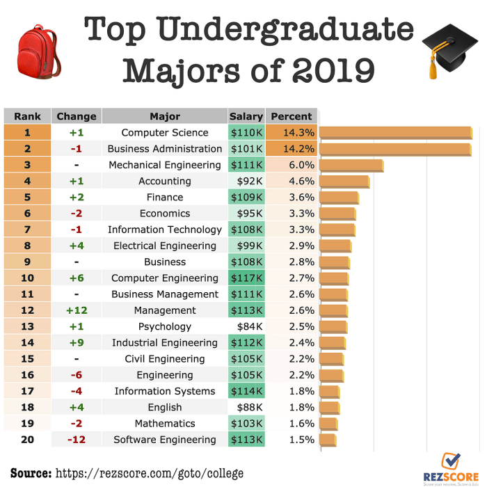 Universitas yang ada jurusan ilmu komputer