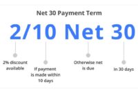 Contoh soal syarat pembayaran 2 10 n 30