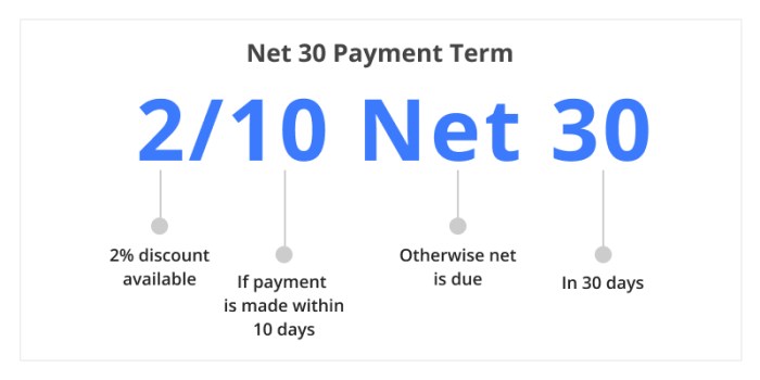 Contoh soal syarat pembayaran 2 10 n 30