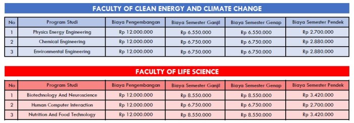 Universitas tangerang yusuf syekh biaya