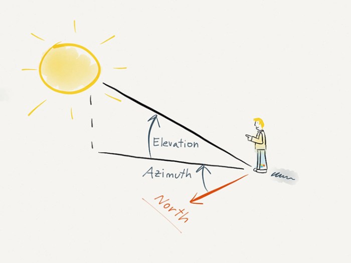 Cara menghitung azimuth