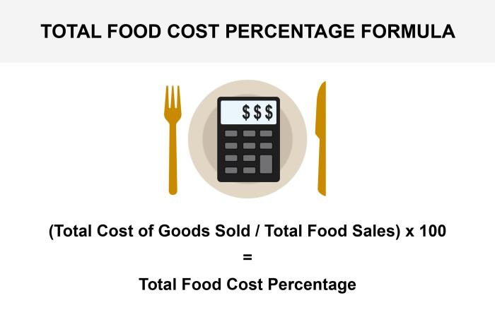 Tax ethics taxes move truck food evasion reasons five florida cuisine mobile landcentral