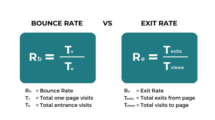 Cara menghitung bounce rate