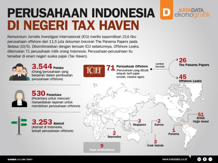 Tax federal revenues type share historical individual taxes statistics 1934 economy budget business