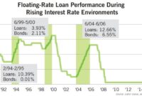 Floating swap interest libor fixed