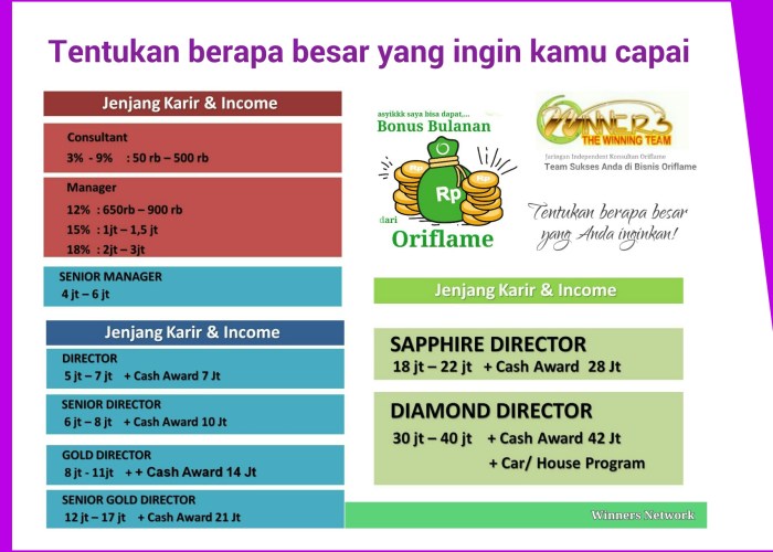 Cara menghitung bp di oriflame