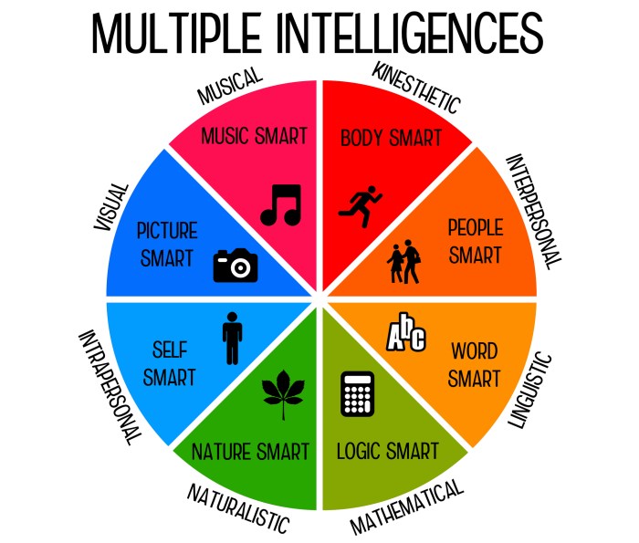 Contoh soal tes intelegensi umum