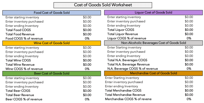 Cost goods sold chapter ppt powerpoint presentation equation purchased slideserve company