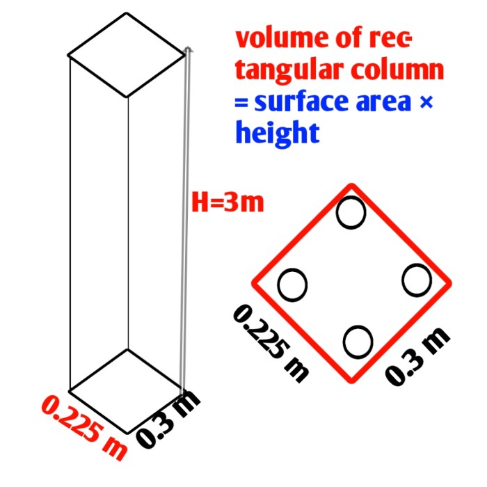 Cara menghitung volume beton kolom