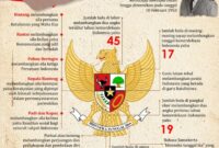 Pancasila negara dasar sebagai fungsi arti pengertian siedoo