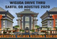 Jurusan universitas wijaya kusuma surabaya