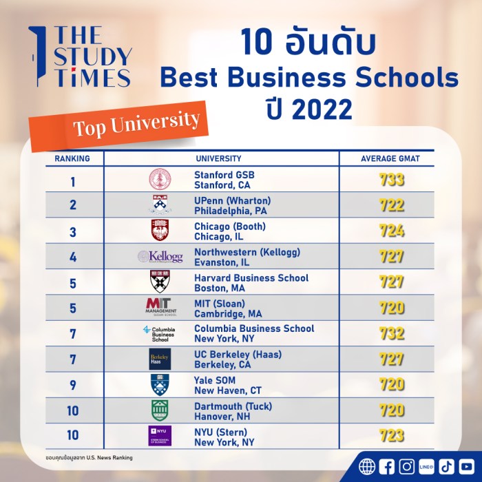 Universitas bisnis terbaik di indonesia