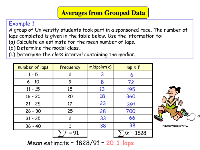 Contoh soal mean data berkelompok