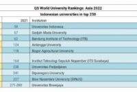 Terbaik qs universitas rangking versi rankings sindonews perguruan