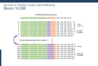 Cara menghitung vlsm