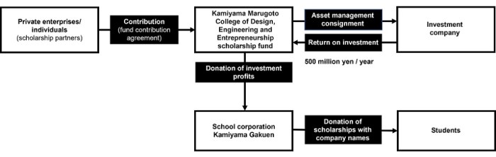 Fujitsu piyumi global philosophy moving personal forward