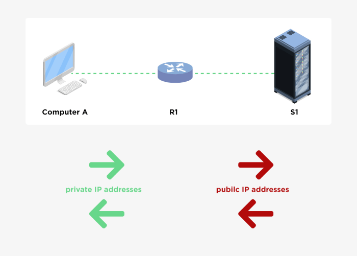 Nat network address translation port definition pat public router means computer ip firewall unity peer picture gif internet