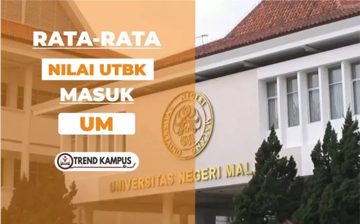 Nilai utbk minimal masuk fakultas kedokteran