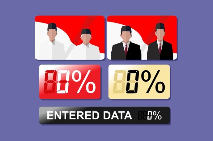 Cara hitung quick count