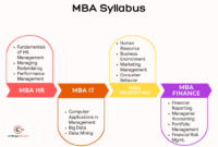 Integrated masterphd program in fuel cell s2 s3 1