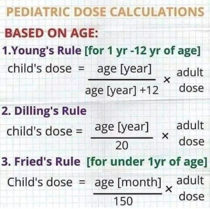 Cara menghitung dosis obat anak