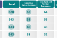 Cara hitung skor toefl